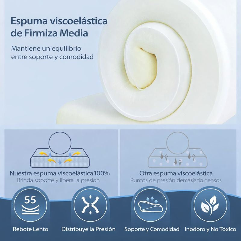 Almohada Cervical Ergonómica