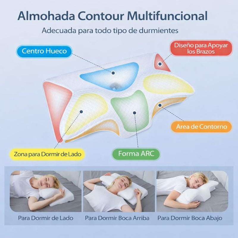 Almohada Cervical Ergonómica